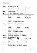 Preview for 66 page of Siemens SINAMICS G120D CU240D-2 DP Manual