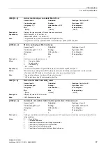 Preview for 67 page of Siemens SINAMICS G120D CU240D-2 DP Manual