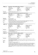 Preview for 69 page of Siemens SINAMICS G120D CU240D-2 DP Manual