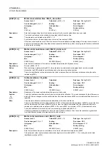 Preview for 70 page of Siemens SINAMICS G120D CU240D-2 DP Manual