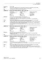 Preview for 71 page of Siemens SINAMICS G120D CU240D-2 DP Manual