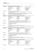 Preview for 72 page of Siemens SINAMICS G120D CU240D-2 DP Manual