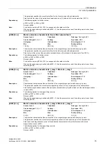 Preview for 73 page of Siemens SINAMICS G120D CU240D-2 DP Manual