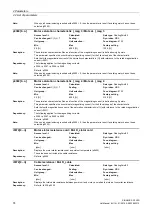 Preview for 74 page of Siemens SINAMICS G120D CU240D-2 DP Manual