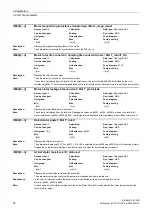 Preview for 76 page of Siemens SINAMICS G120D CU240D-2 DP Manual