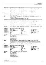 Preview for 77 page of Siemens SINAMICS G120D CU240D-2 DP Manual