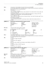 Preview for 79 page of Siemens SINAMICS G120D CU240D-2 DP Manual