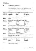 Preview for 82 page of Siemens SINAMICS G120D CU240D-2 DP Manual