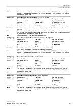 Preview for 83 page of Siemens SINAMICS G120D CU240D-2 DP Manual