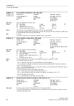 Preview for 84 page of Siemens SINAMICS G120D CU240D-2 DP Manual