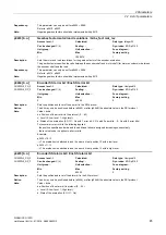 Preview for 85 page of Siemens SINAMICS G120D CU240D-2 DP Manual