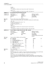 Preview for 86 page of Siemens SINAMICS G120D CU240D-2 DP Manual