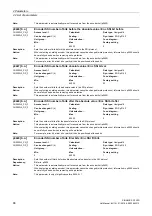 Preview for 88 page of Siemens SINAMICS G120D CU240D-2 DP Manual