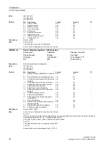 Preview for 90 page of Siemens SINAMICS G120D CU240D-2 DP Manual