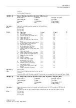 Preview for 91 page of Siemens SINAMICS G120D CU240D-2 DP Manual