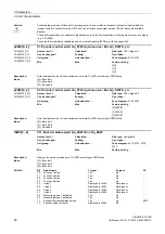 Preview for 92 page of Siemens SINAMICS G120D CU240D-2 DP Manual