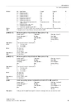 Preview for 95 page of Siemens SINAMICS G120D CU240D-2 DP Manual