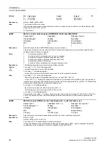 Preview for 96 page of Siemens SINAMICS G120D CU240D-2 DP Manual