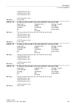 Preview for 101 page of Siemens SINAMICS G120D CU240D-2 DP Manual