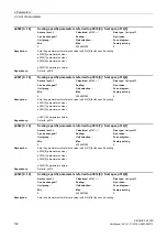 Preview for 102 page of Siemens SINAMICS G120D CU240D-2 DP Manual