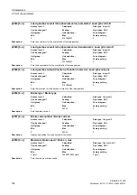 Preview for 104 page of Siemens SINAMICS G120D CU240D-2 DP Manual