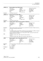 Preview for 105 page of Siemens SINAMICS G120D CU240D-2 DP Manual