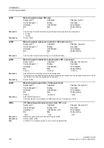 Preview for 106 page of Siemens SINAMICS G120D CU240D-2 DP Manual