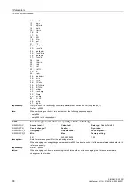 Preview for 108 page of Siemens SINAMICS G120D CU240D-2 DP Manual