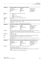 Preview for 109 page of Siemens SINAMICS G120D CU240D-2 DP Manual