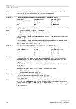 Preview for 114 page of Siemens SINAMICS G120D CU240D-2 DP Manual