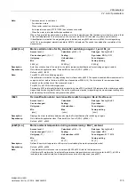 Preview for 115 page of Siemens SINAMICS G120D CU240D-2 DP Manual