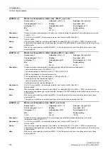 Preview for 116 page of Siemens SINAMICS G120D CU240D-2 DP Manual