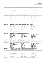 Preview for 117 page of Siemens SINAMICS G120D CU240D-2 DP Manual