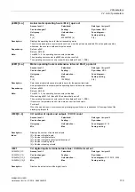 Preview for 119 page of Siemens SINAMICS G120D CU240D-2 DP Manual