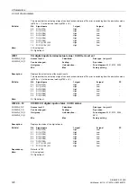 Preview for 120 page of Siemens SINAMICS G120D CU240D-2 DP Manual