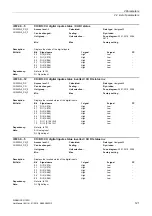 Preview for 121 page of Siemens SINAMICS G120D CU240D-2 DP Manual