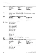 Preview for 122 page of Siemens SINAMICS G120D CU240D-2 DP Manual