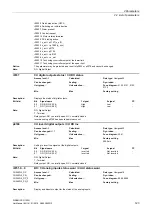 Preview for 123 page of Siemens SINAMICS G120D CU240D-2 DP Manual