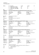 Preview for 124 page of Siemens SINAMICS G120D CU240D-2 DP Manual