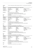 Preview for 125 page of Siemens SINAMICS G120D CU240D-2 DP Manual