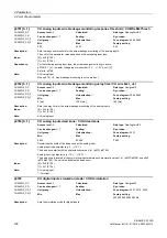 Preview for 126 page of Siemens SINAMICS G120D CU240D-2 DP Manual