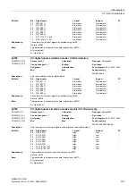 Preview for 127 page of Siemens SINAMICS G120D CU240D-2 DP Manual