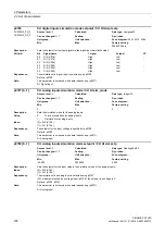 Preview for 128 page of Siemens SINAMICS G120D CU240D-2 DP Manual