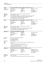 Preview for 132 page of Siemens SINAMICS G120D CU240D-2 DP Manual