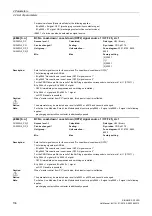 Preview for 136 page of Siemens SINAMICS G120D CU240D-2 DP Manual