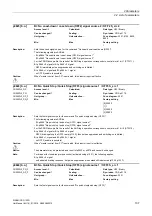 Preview for 137 page of Siemens SINAMICS G120D CU240D-2 DP Manual