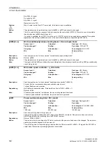 Preview for 140 page of Siemens SINAMICS G120D CU240D-2 DP Manual