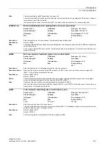 Preview for 141 page of Siemens SINAMICS G120D CU240D-2 DP Manual