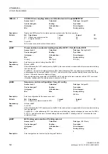 Preview for 142 page of Siemens SINAMICS G120D CU240D-2 DP Manual