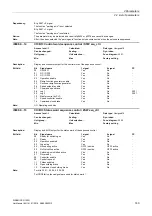 Preview for 143 page of Siemens SINAMICS G120D CU240D-2 DP Manual